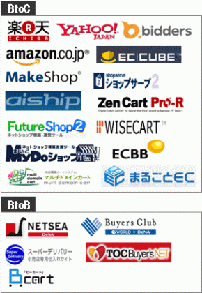 「在庫連動対応サイト」